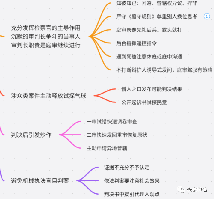 舆情意识：四张思维导可以概括全貌